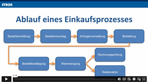 020 - Warenwirtschaft - Einkauf