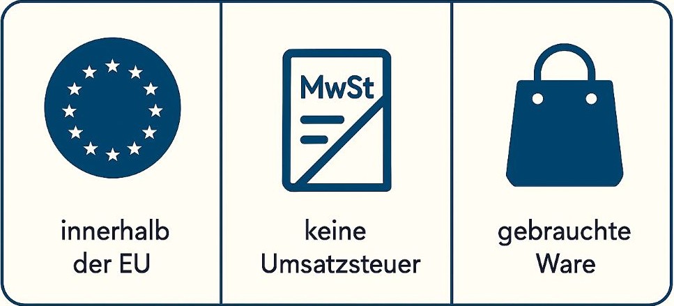 Übersicht über Anforderungen der Differenzbesteuerung